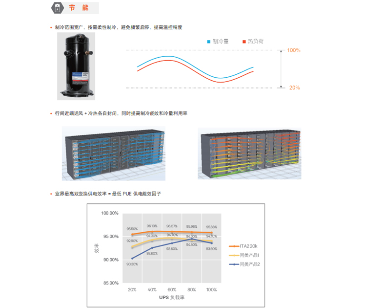 鄭州模塊化機房廠家